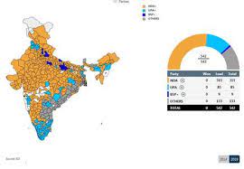 Originally posted by ram abdullah d'souza: Live Lok Sabha Election Results 2019 Updates The Hindu Businessline