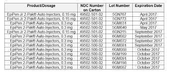 epipen chart allergic living