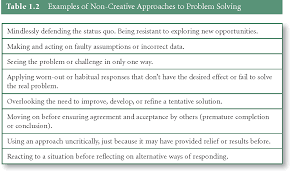 Define or understand the nature of a problem 2. Pdf Creative Approaches To Problem Solving Semantic Scholar