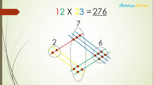 Maybe you would like to learn more about one of these? Cara Gampang Menghitung Matematika Ala Jepang Feed Merdeka Com