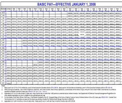 Army Army Pay Chart