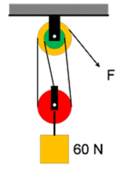 4 tuas (pengungkit) jenis 1 9 soal perhatikan gambar sebuah batang panjangnya 1,5 meter digunakan sebagai tuas jenis. Education And Knowledge Update Rangkuman Materi Pesawat Sederhana Dan Soal Formatif Pembelajaran Ipa