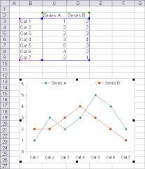 Dynamic Chart Source Data Peltier Tech Blog