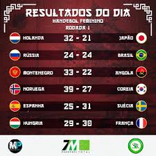 Brasil administra vantagem e vence a hungria com tranquilidade no handebol 27/07/2021 00h30. 3q8k8giyzfbdvm