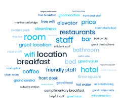 From late latin modernus, from latin modo 'just now'. The 8 Best Free Wordle Makers