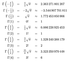 For each factor in the denominator we get term(s) in the decomposition according to the following table. Gaussian Integral Ecstasy Shots