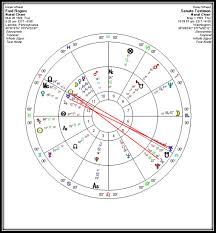 Fred Rogers 2018s Favorite Person The Astrology Institute