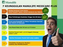 Apa Saja Produk Asuransi Kesehatan Manulife Webbisnis Net 2021