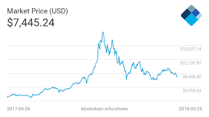 Although it seems simple, it is a process that consumes time and energy. Are You Able To Make 1 Bitcoin A Month Mining Likelihood That Bitcoin Price Continues To Increase Pomdesign Oliver Mayer Photography