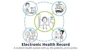 Electronic Health Record Ehr Ehealth Ireland
