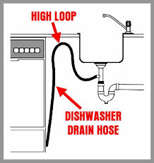 This guide is about dishwasher won't drain. Water Coming Into Dishwasher When Off Dishwasher Fills With Water How To Fix It