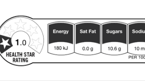 21.10.2021 · t20 world cup 2021 highlights, ban vs png: Five Star Food What S In A Label Rn First Bite Abc Radio National Australian Broadcasting Corporation