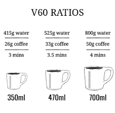 V60 Pour Over Guide Brew District