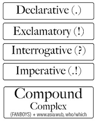 Sentence Classification Chart A Essentials Classical Conversations