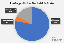 Sterbehilfe Was Ist Aktive Und Passive Sterbehilfe