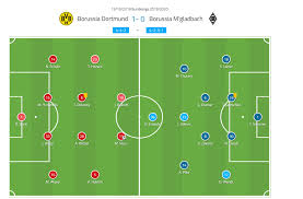 Liga 2020/2021 last five matches (form) table. Bundesliga 2019 20 Borussia Dortmund Vs Borussia Monchengladbach Tactical Analysis Echte Liebe Bvb