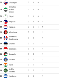 Valeria cabezas, cuarto oro de colombia en olímpicos de la juventud. Argentina Esta Sexta En El Medallero De Los Juegos Olimpicos De La Juventud