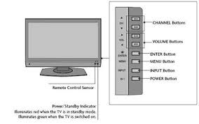 Connecting a remote to a tv requires a clear path so the tv can receive the signal the remote lets out during the programing process. 20 Most Recent Lg 42lc50c 42 In Lcd Tv Questions Answers Fixya