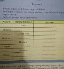 Bab i prakarya kelas 8 semester 1. Pkn Kelas 8 Halaman 63 Brainly Co Id