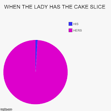 when the lady has the cake slice imgflip