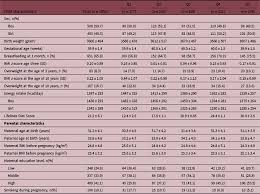 Pasaran hongkong atau hk menjadi pasaran terbesar kedua dan lebih tinggi peminatnya dibanding sydney yang notabene menjadi pasaran yang pertama sekali membuka angka. Nutrition Beyond The First 1000 Days Diet Quality And 7 Year Change In Bmi And Overweight In 3 Year Old Children From The Dutch Gecko Drenthe Birth Cohort Journal Of Developmental Origins Of