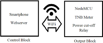 figure 1 from intelligent tenaga nasional berhad tnb