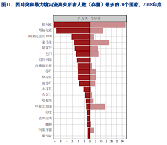 自由门最新7.97版 无界21.32正式版 自由门vpn 自由门 自由门使用教程 无界 无界浏览 无界vpn 翻墙. Https Www Iom Int Sites Default Files Our Work Icp Mpr Covid 19 Analytical Snapshots Compiled Chinese Translation Pdf