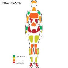 When getting inked in these areas, the needle can hit bone, causing an additional layer of pain on top of just the needle on your skin. Pin On Tattoos I Want