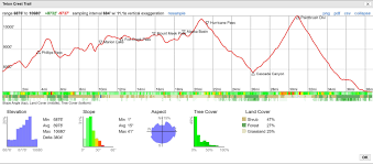 We did not find results for: Teton Crest Trail Engineered For Adventure