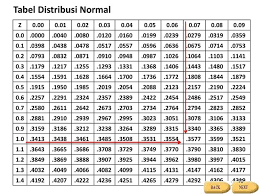 Experience, info and more here. Menggunakan Tabel Distribusi Normal Bahan Ajar Biostatistik Part Vii Steemit