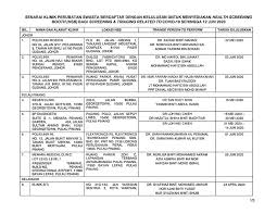 Mohon Ambil Perhatian Kelulusan Untuk Kementerian Kesihatan Malaysia Facebook