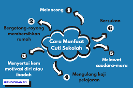Belajar di dunia ini bukan hanya di sekolah saja. Cara Memanfaatkan Cuti Sekolah Dengan Aktiviti Berfaedah