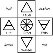 Kurz gesagt steht feuer für energie, wasser für gefühle, luft für. 19 4 Elemente Ideen Elemente Feuer Element Tattoo