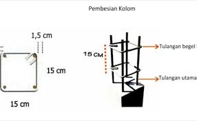 Jarak cakar ayam rumah 2 lantai : Jarak Cakar Ayam Rumah 2 Lantai Cara Memasang Cakarayam Untuk Rumah 2 Tingkat Youtube Cara Menghitung Biaya Pembangunan Rumah 2 Lantai Bisa Dilakukan Dengan Mengetahui Info Perhitungan Kasar 7 Krystle Diego