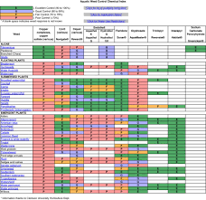 13 timeless weed herbicide chart