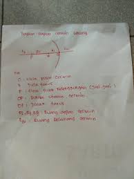 Cermin ini memiliki nama lain yakni konkaf. Buatlah Gambar Bagian Bagian Cermin Cekung Yang Jarak Pokus Nya 2cm Brainly Co Id