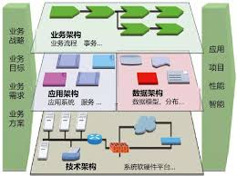 详解IT运维发展趋势及运维人的转型升级| 极牛网