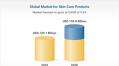Skin Care Products Global Market Report 2023: Beauty & Skin Care Industry Undergoes Makeover Riding on Latest Wave of Technology Trends