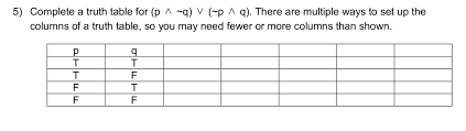 You can, for instance, write the truth values under the logical connectives of the compound statement, gradually building up to the column for the primary connective. 5 Complete A Truth Table For P Q V P Q Chegg Com