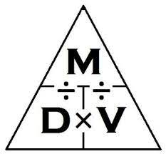 Density = mass ÷ volume. Science Journal Density Triangle Clipart Science Journal Interactive Journals Chemistry Lessons