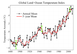 2000 2009 The Warmest Decade The Earth Institute