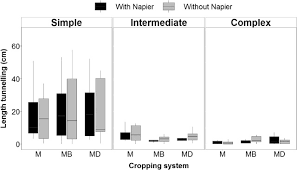 Push and pull logistics are a big part of their inventory management. Unpacking The Push Pull System Assessing The Contribution Of Companion Crops Along A Gradient Of Landscape Complexity Sciencedirect