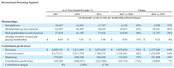 How Does Netflix Make Money Fourweekmba