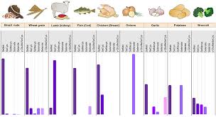 We did not find results for: Frontiers Selenium In Human Health And Gut Microflora Bioavailability Of Selenocompounds And Relationship With Diseases Nutrition