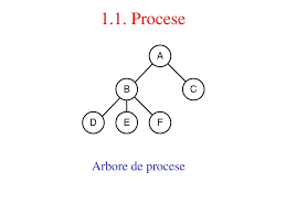 Internals and desing principles, pearson education limited, essex, 2015. Curs 2 1 Sistem De Operare Concepte 2 Apeluri De Sistem Ppt Download