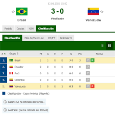 Consulta todos los datos de la copa américa 2021 con resultados, calendario, clasificación, estadísticas y rankings en as.com. Brasil Derrota 3 0 A La Diezmada Venezuela En La Apertura De La Copa America 2021