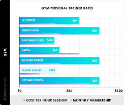 2019 personal trainer cost average rates per hour month