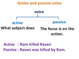 active to passive voice basic rules