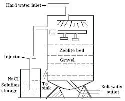Generally, a process flow diagram is an indispensable tool in modern engineering application since it can be used in various stages of process engineering: Describe Zeolite Method With A Labelled Diagram