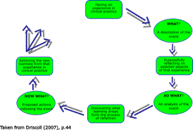 There S Something About Kate Clinical Supervision Clinical Supervision Clinic Clinical Social Work